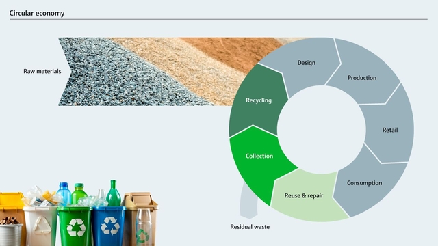 La economía circular es un modelo de producción, consumo y reciclaje.