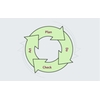 Ciclo Planificar Realizar Comprobar Actuar