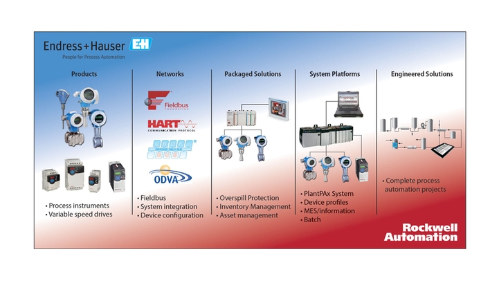 Integración de equipos: las competencias combinadas proporcionan una integración excelente. Integración de equipos: las competencias combinadas proporcionan una integración excelente.