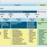 Gráfico que muestra el proceso de negocio de los proyectos y Endress+Hauser