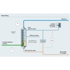 mapa de proceso de una torre de refrigeración de olefinas