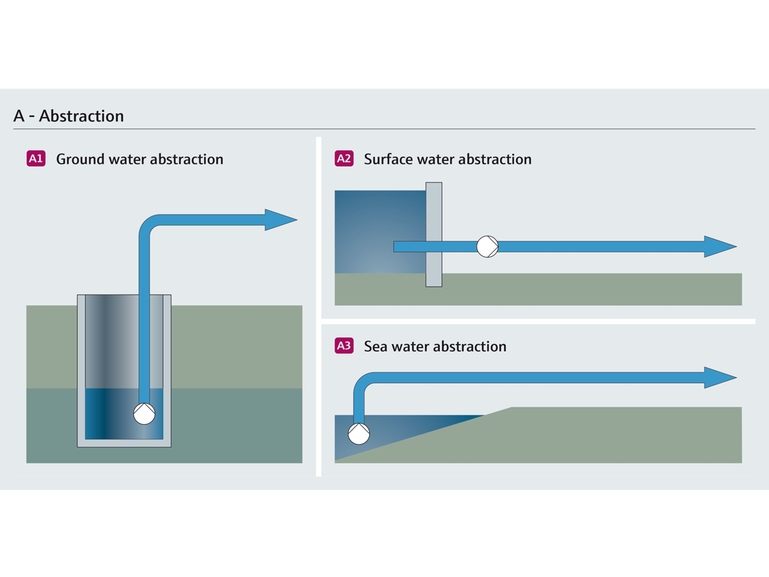 Captación de agua