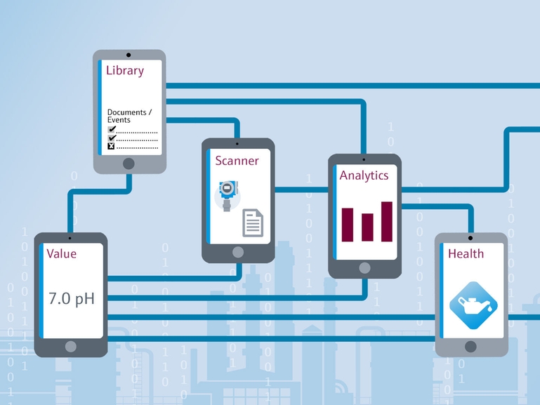 El ecosistema Netilion y su portfolio de apps danmás perspicacia para mejorar enormemente los resultados de mantenimiento El ecosistema Netilion y su portfolio de apps danmás perspicacia para mejorar enormemente los resultados de mantenimiento