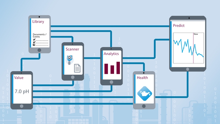 El portfolio de aplicaciones de Netilion le permite acceder directamente a datos y
esencial know-how. El portfolio de aplicaciones de Netilion le permite acceder directamente a datos y
esencial know-how.