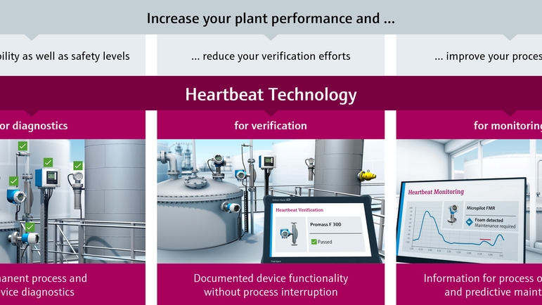 La tecnología Heartbeat son el diagnóstico, la verificación y la supervisión