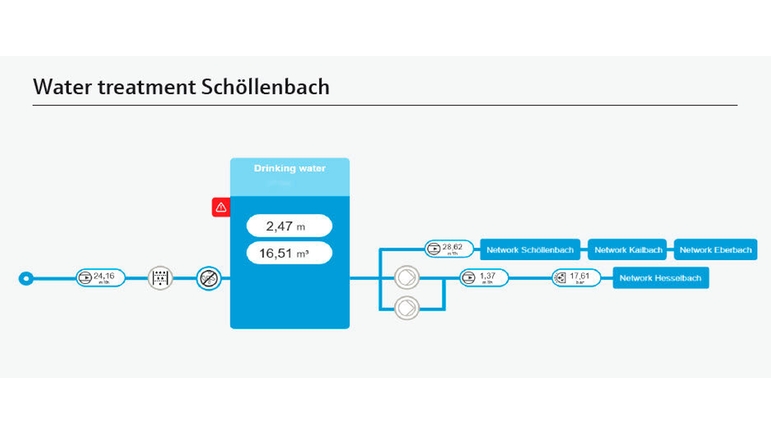 Panel de información del sistema de tratamiento de aguas en Schöllenbach