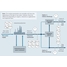 Mapa de procesos de monitorización de efluentes de aguas residuales en la industria química
