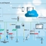 Procedente del campo a Netilion y más allá.