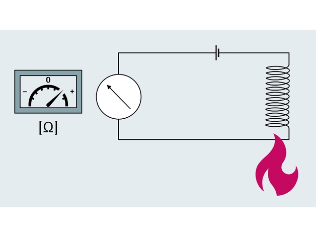 Ilustración del principio de medición de RTD
