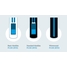 Detailed Illustration of different types of RTD sensors