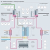 Mapa de proceso de un electrolizador alcalino en el que se indican los parámetros relevantes de medición de proceso