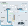 Mapa del proceso de un electrolizador PEM en el que se indican los parámetros relevantes de medición del proceso
